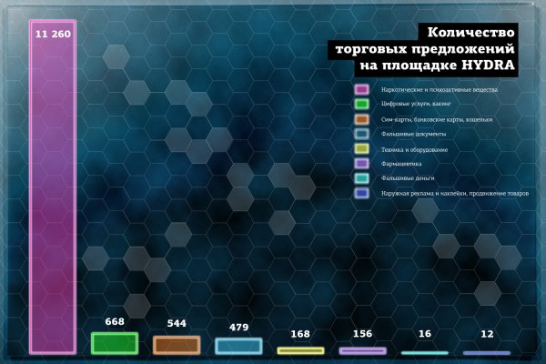 Кракен не работает сайт